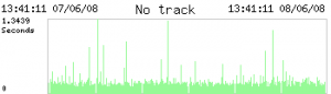 Graph-Notrack.png