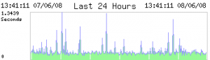 Graph-Standard.png