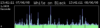 Graph-Colours.png
