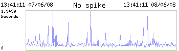 Graph-Nospike.png