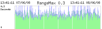 Graph-Rangemax0.3.png