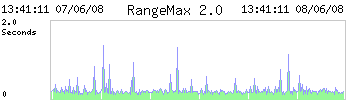 Graph-Rangemax2.0.png