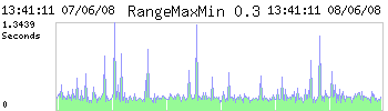 Graph-Rangemaxmin0.3.png