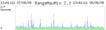 Graph-Rangemaxmin2.0.png