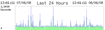 Graph-Standard.png